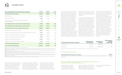 Emissions data extracted from page 149