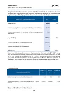 Emissions data extracted from page 129