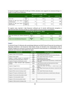 Emissions data extracted from page 62