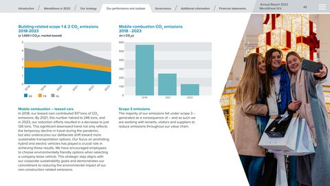 Emissions data extracted from page 50