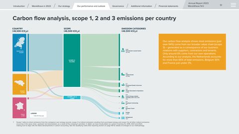 Emissions data extracted from page 52