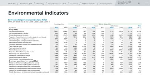 Emissions data extracted from page 182