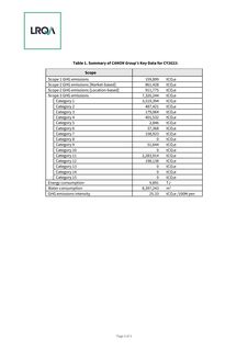 Emissions data extracted from page 105