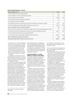 Emissions data extracted from page 20