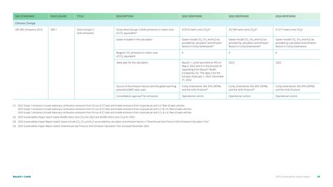 Emissions data extracted from page 54