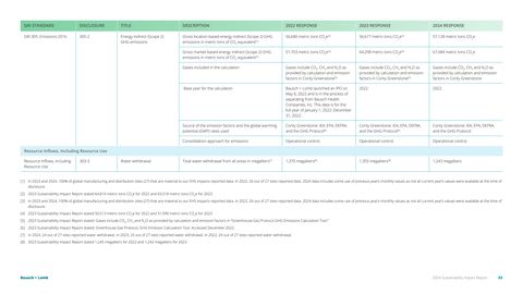 Emissions data extracted from page 55