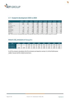 Emissions data extracted from page 8