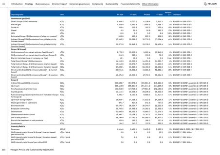 Emissions data extracted from page 233