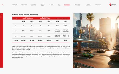 Emissions data extracted from page 58