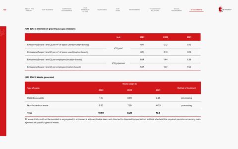 Emissions data extracted from page 103