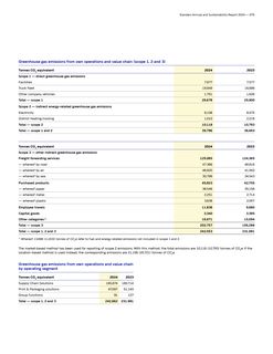 Emissions data extracted from page 75