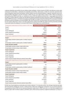 Emissions data extracted from page 27