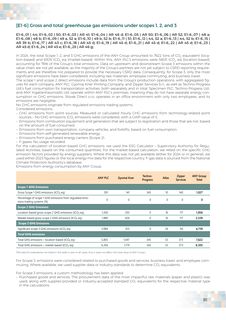 Emissions data extracted from page 82