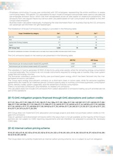Emissions data extracted from page 83