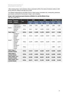 Emissions data extracted from page 72