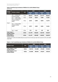 Emissions data extracted from page 73