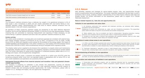 Emissions data extracted from page 68