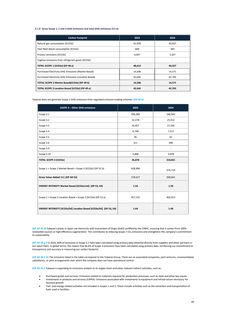 Emissions data extracted from page 58
