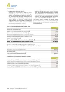 Emissions data extracted from page 294