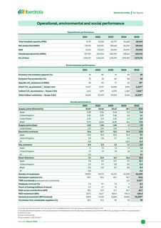 Emissions data extracted from page 11