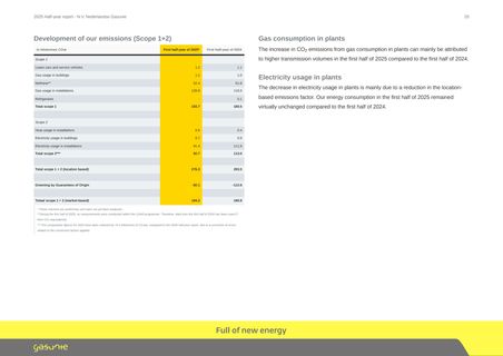 Emissions data extracted from page 20