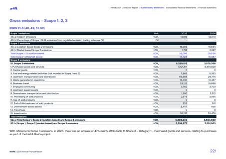 Emissions data extracted from page 222