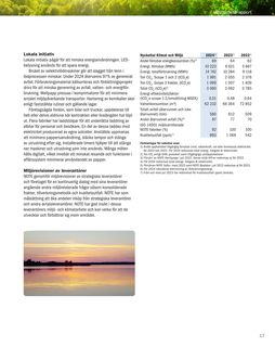 Emissions data extracted from page 19
