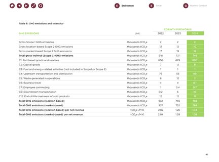 Emissions data extracted from page 43