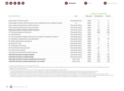 Emissions data extracted from page 44