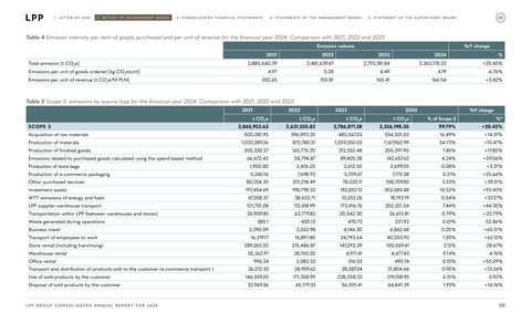 Emissions data extracted from page 155