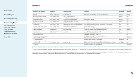 Emissions data extracted from page 74