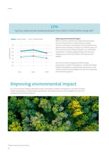 Emissions data extracted from page 30