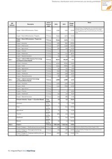 Emissions data extracted from page 164