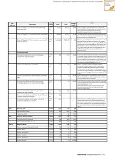 Emissions data extracted from page 165