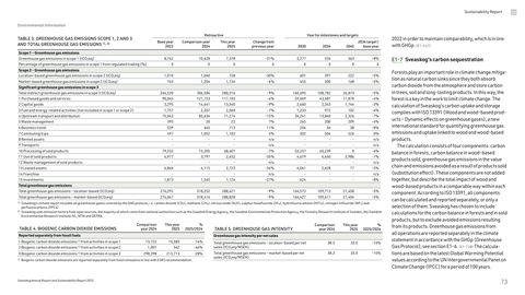 Emissions data extracted from page 73