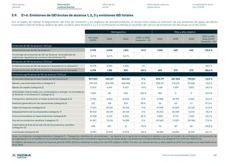 Emissions data extracted from page 148