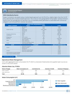 Emissions data extracted from page 26