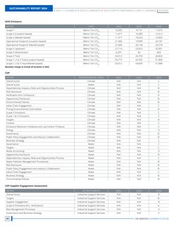 Emissions data extracted from page 43