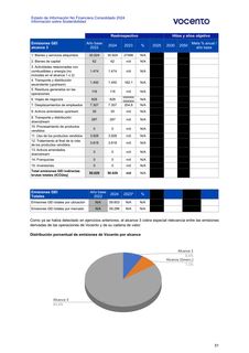 Emissions data extracted from page 531