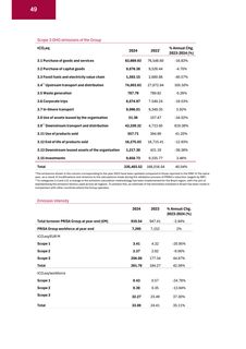 Emissions data extracted from page 49