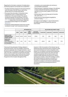 Emissions data extracted from page 93