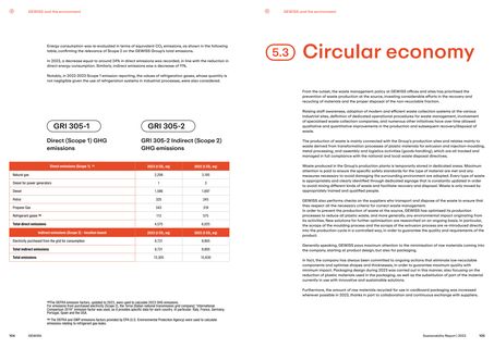 Emissions data extracted from page 53