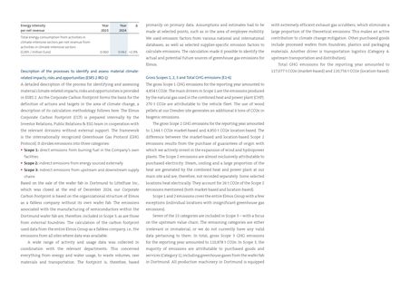 Emissions data extracted from page 13