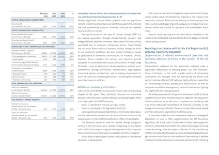 Emissions data extracted from page 14