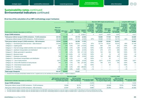 Emissions data extracted from page 296