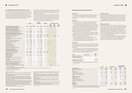 Emissions data extracted from page 52