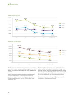 Emissions data extracted from page 64