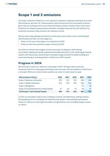 Emissions data extracted from page 11