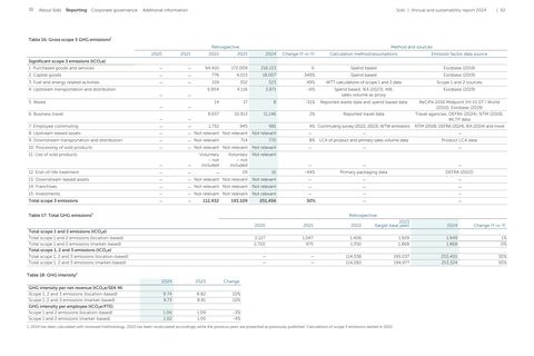 Emissions data extracted from page 62