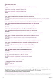 Emissions data extracted from page 20